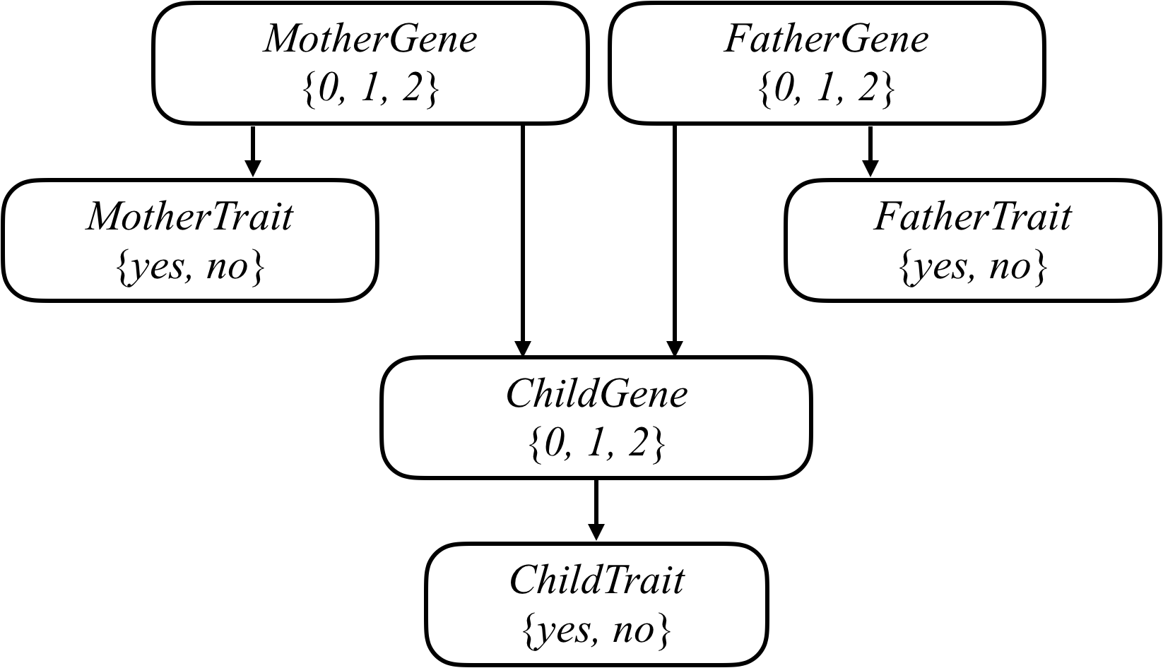 Heredity